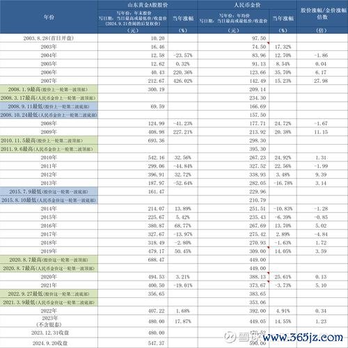 今日股價行情｜2025年A股市場動向速報中信建投、華西證券權威分析