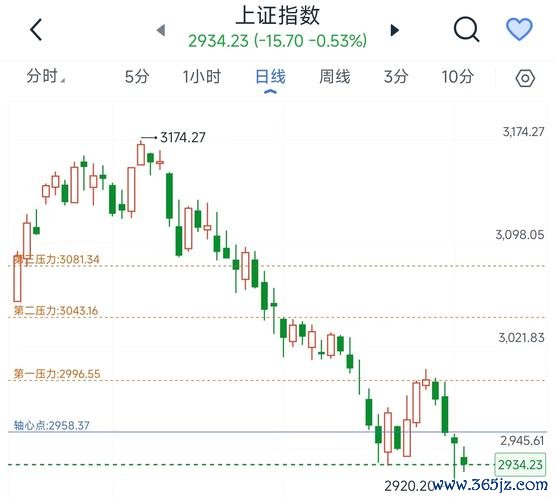 今日股價行情｜2025年A股市場動向速報中信建投、華西證券權威分析