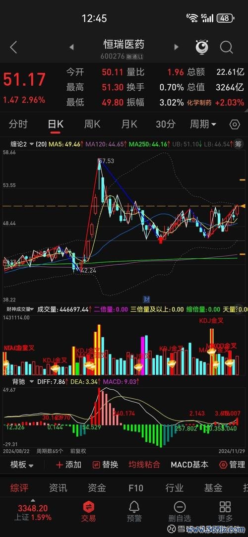 今日股價查詢：3步驟掌握台股13638點走勢2025券商App實測推薦