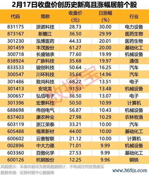 今日股價查詢：3步驟掌握台股13638點走勢2025券商App實測推薦