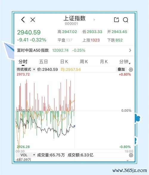 今日股市加權指數波動解讀：金融股撐盤vs科技股回調2025年3月數據對比+權威機構分析