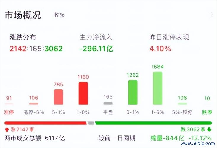 今日股市大跌：特朗普关税冲击A股失守3400点〔权威机构后市预测〕2025