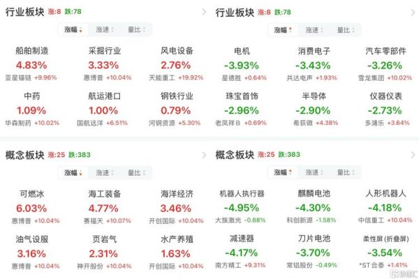 今日股市大跌：特朗普关税冲击A股失守3400点〔权威机构后市预测〕2025