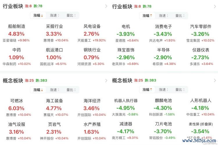 今日股市大跌：特朗普关税冲击A股失守3400点〔权威机构后市预测〕2025