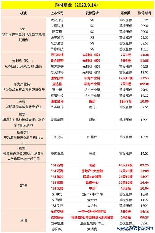 仲琦股票有哪些2024潛力黑馬股5G概念股+智慧家庭〔達人點評〕