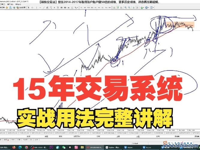 外匯技巧,外匯技術指標解析與實戰應用策略