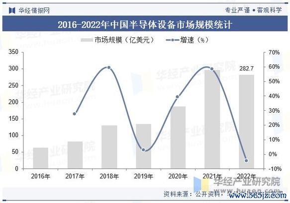 偉詮電股票？半導體產業投資佈局解析2023趨勢+風險評估〔分析師觀點〕