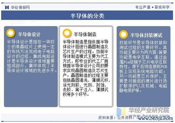 偉詮電股票？半導體產業投資佈局解析2023趨勢+風險評估〔分析師觀點〕