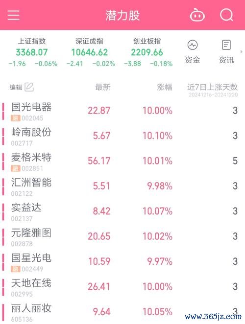 健策股票有哪些？2023半導體產業趨勢解析Top5潛力股〔權威分析〕