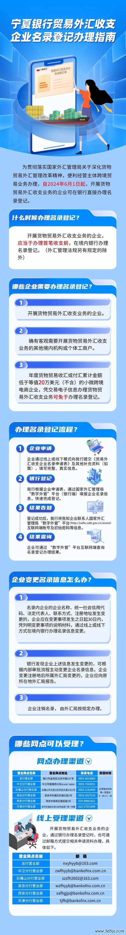 辦外匯帳戶-外匯帳戶申請核准與開戶指南