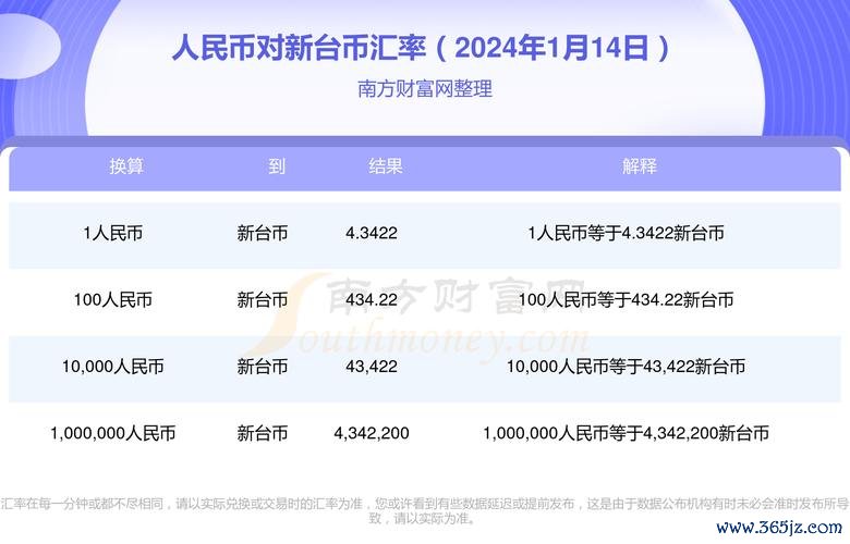 台銀外匯atm 台銀外匯ATM跨境金融操作指南與即時匯率解析