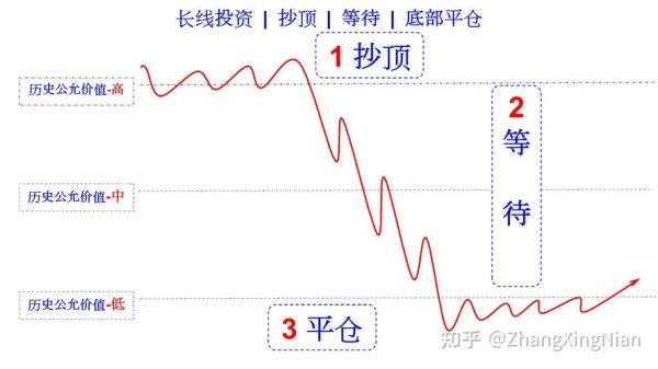外匯平倉(外匯平倉策略指南：掌握時機與風險控制要點)