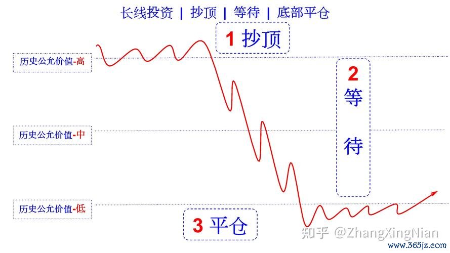 外匯平倉(外匯平倉策略指南：掌握時機與風險控制要點)