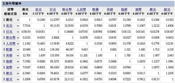 台灣銀行外匯利率表—台灣銀行外匯利率表專業分析與即時查詢指南