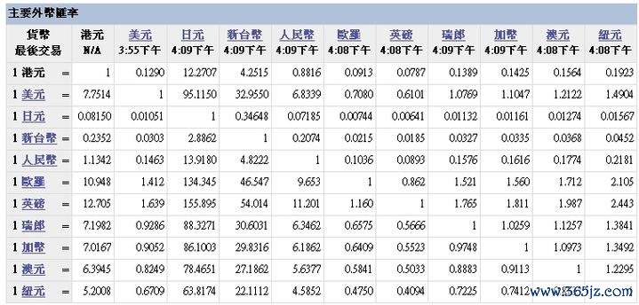 台灣銀行外匯利率表—台灣銀行外匯利率表專業分析與即時查詢指南