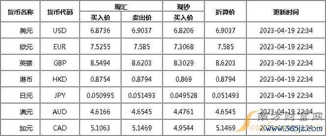 台灣銀行外匯利率表—台灣銀行外匯利率表專業分析與即時查詢指南
