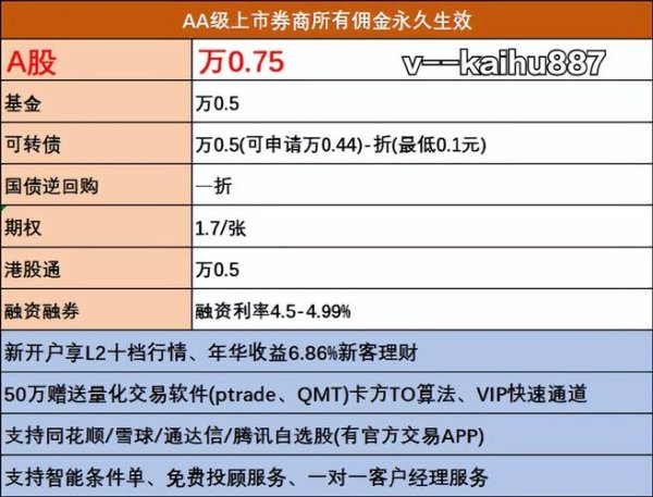 元大股票手續費怎麼省？低價股交易成本全解析2025台股實測推薦