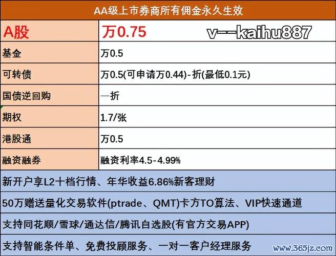 元大股票手續費怎麼省？低價股交易成本全解析2025台股實測推薦