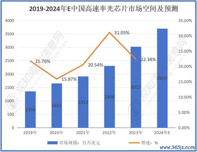 光磊股票如何佈局2024投資策略？市場趨勢分析與操作步驟台灣半導體產業+實測推薦
