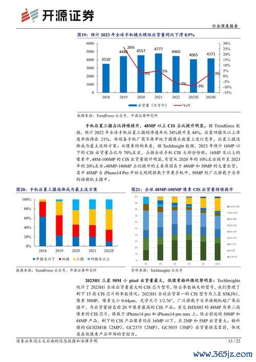 光電股票投資攻略：如何佈局2025年消費電子與汽車光學新趨勢權威機構預測+產業鏈解析