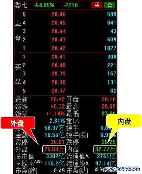 內盤外盤意思：如何判斷買賣強弱？2025年股市分析技巧專家實測