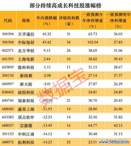 全國電子股票？2024投資佈局策略與潛力分析專家推薦
