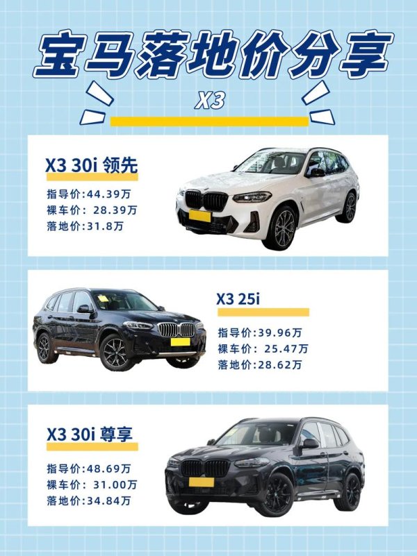 x3外匯車—專業解析BMW X3外匯車購車指南與性能優勢