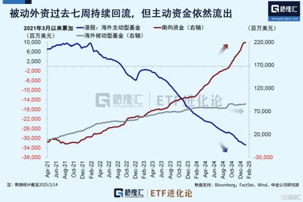 全漢股票面臨外資撤離風險？2025投資策略解析高盛數據背書