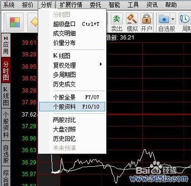 全球股市即時怎麼看？2023台灣投資人必備即時看盤App推薦