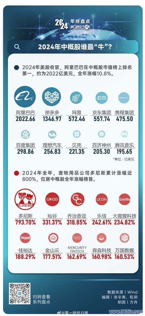 全球股市玩股網如何布局？2024台灣股民必看美股台股雙攻略〔達人策略〕
