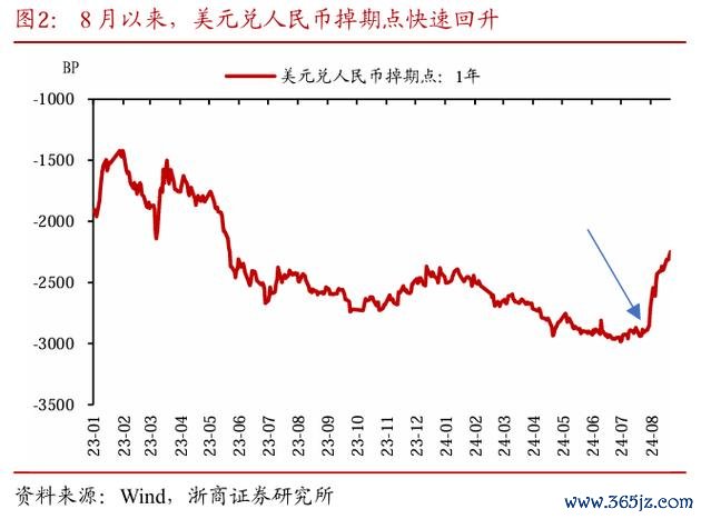 即期外匯(即期外匯交易策略與實時匯率市場分析指南)