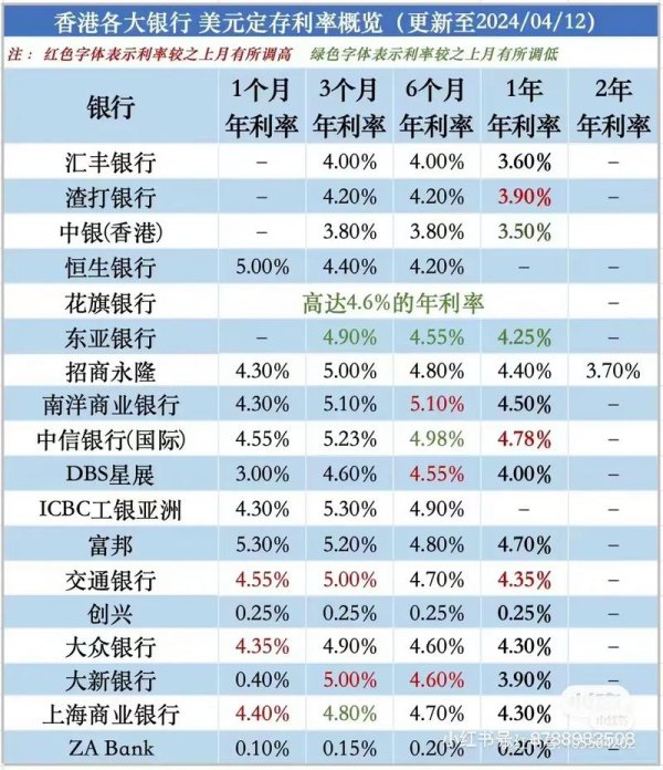 台灣銀行外匯存款利率 台灣銀行外匯存款利率調整專業解析