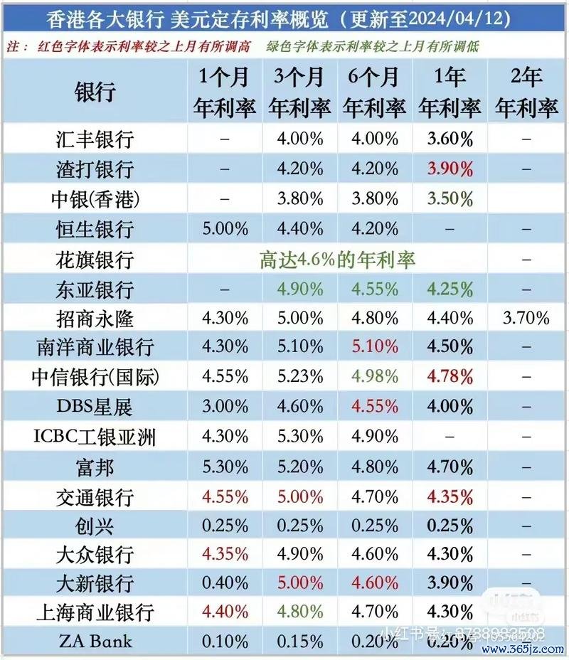 台灣銀行外匯存款利率 台灣銀行外匯存款利率調整專業解析
