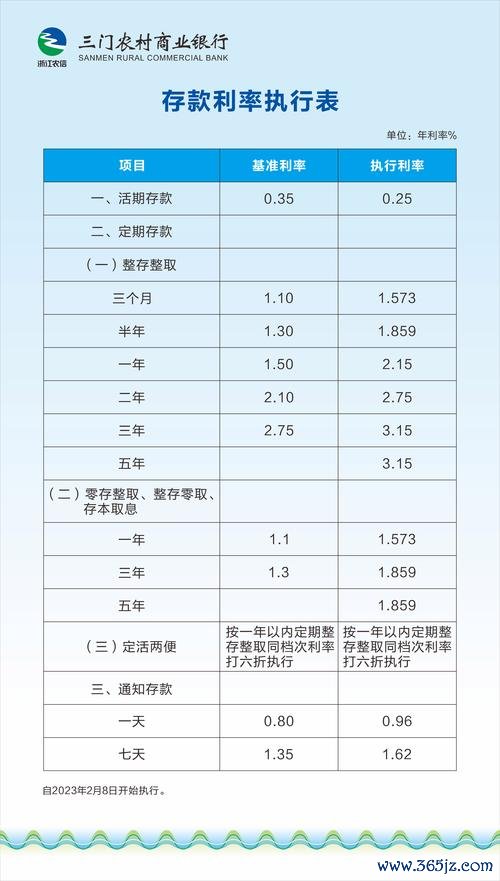 台灣銀行外匯存款利率 台灣銀行外匯存款利率調整專業解析