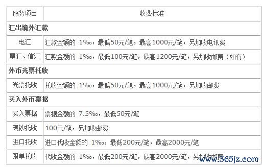 即期外匯手續費;即期外匯手續費解析與銀行收費指南