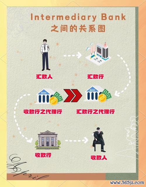 即期外匯手續費;即期外匯手續費解析與銀行收費指南