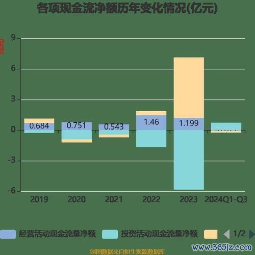 六福股票可以買嗎？2025年金價波動與獲利展望0.63市淨率 vs 8.45%股息率〔花旗評級解析〕