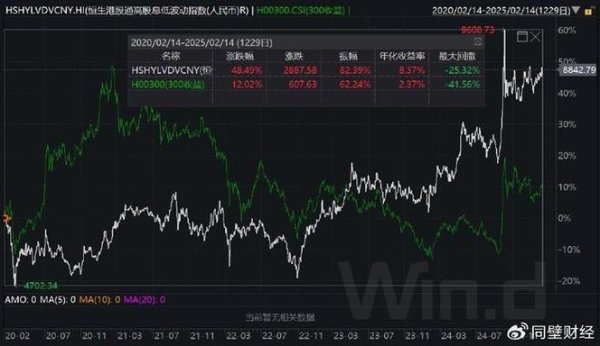 六福股票跌至14.84港元值得買？南向資金連7日加倉+股息率8.24 25港股通數據