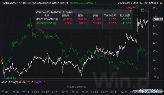 六福股票跌至14.84港元值得買？南向資金連7日加倉+股息率8.24 25港股通數據