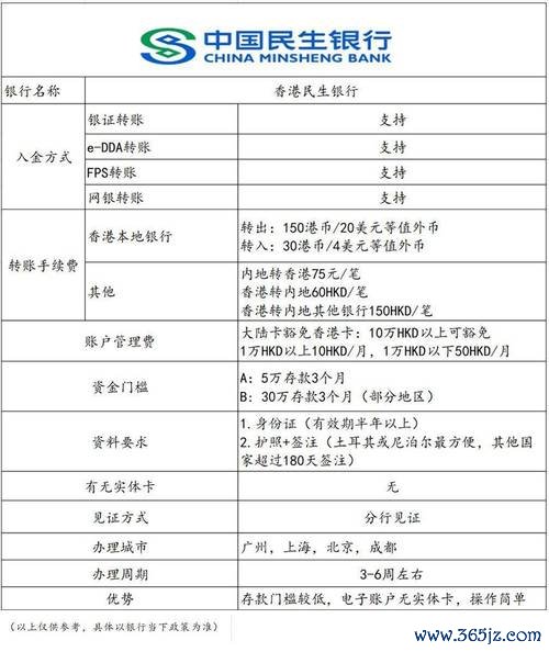 永豐銀行外匯手續費;《永豐銀行外匯手續費專業解析與優惠方案指南》