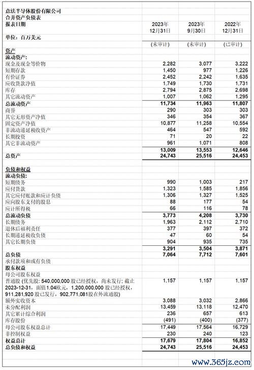力晶股票投資解析：半導體產業波動與財報分析2023專家觀點