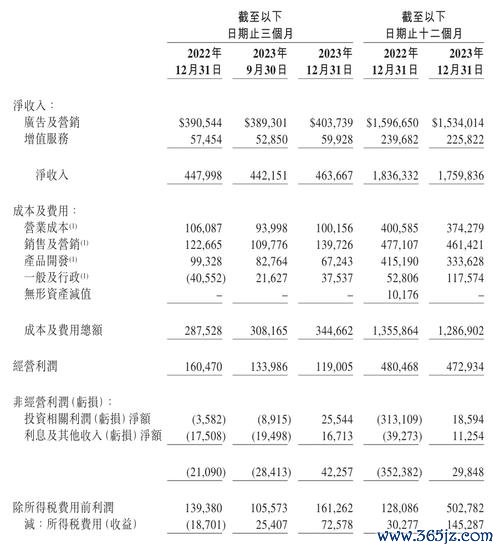 力晶股票投資解析：半導體產業波動與財報分析2023專家觀點