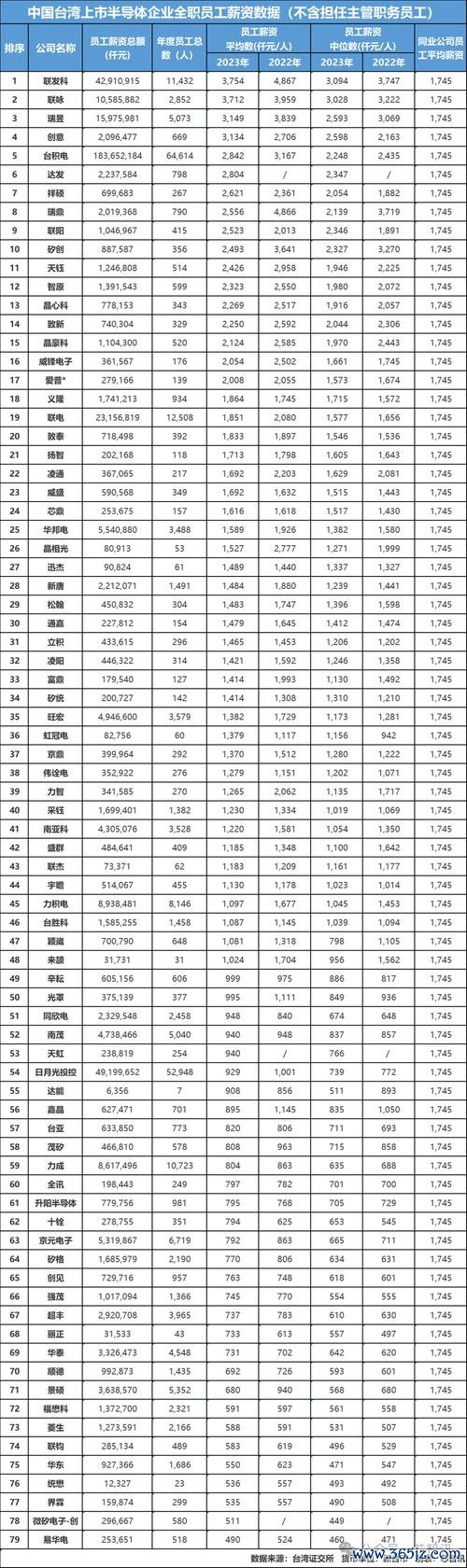 力積電股票現在適合買進嗎？3分鐘學會用半導體景氣循環評估進場時機2023台灣投資