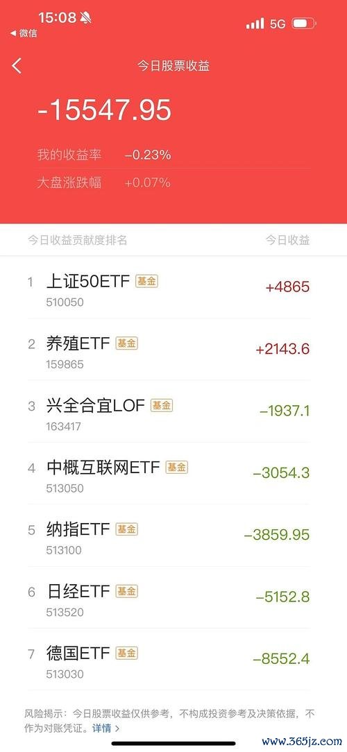 力積電股票現在適合買進嗎？3分鐘學會用半導體景氣循環評估進場時機2023台灣投資