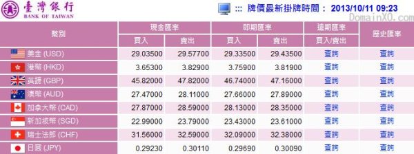 台灣銀行外匯匯率表(台灣銀行外匯匯率趨勢與最新動態)