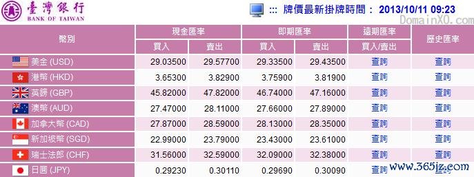 台灣銀行外匯匯率表(台灣銀行外匯匯率趨勢與最新動態)