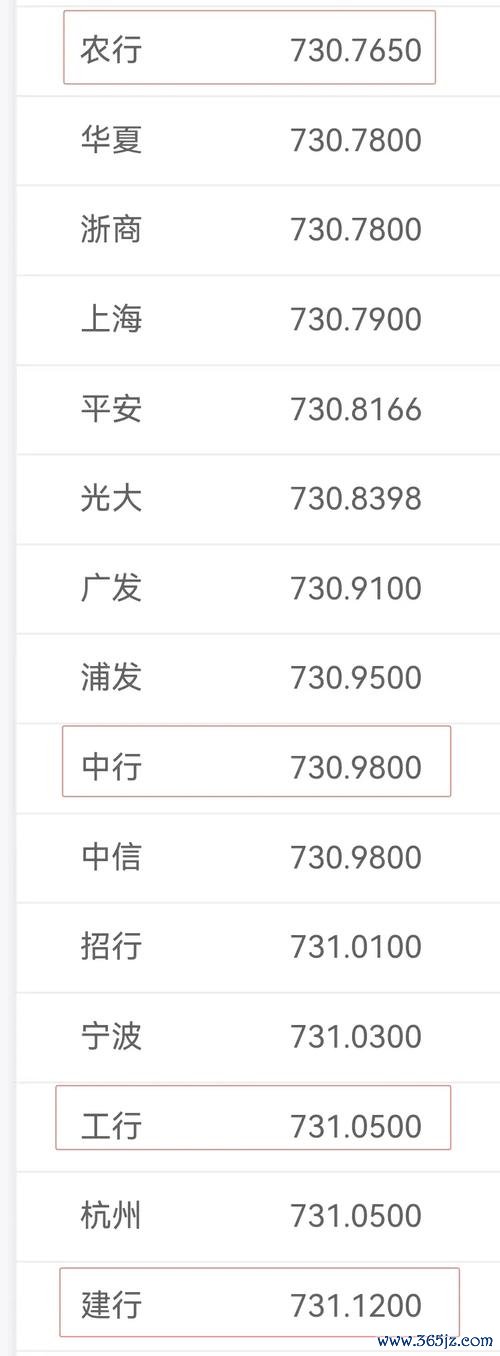 高雄銀行外匯匯率(高雄銀行外匯即時匯率專業牌價公告)