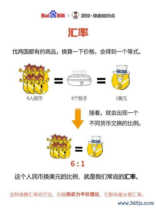 台銀外匯優惠—臺銀外匯即期匯率手續費雙重優惠專案