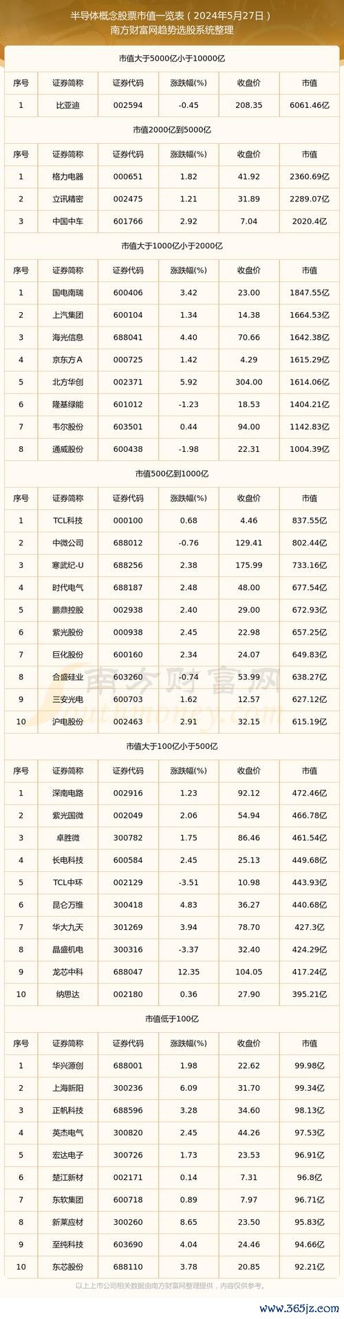 勝一股票投資風險高？2024半導體產業分析十年數據比較+法人權威解析
