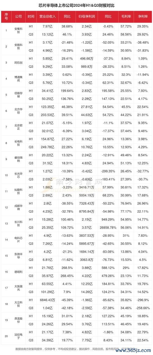 勝一股票投資風險高？2024半導體產業分析十年數據比較+法人權威解析
